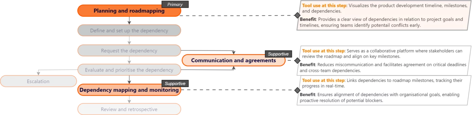 1 jira roadmaps 1 1920x469 1 1536x375 (1)