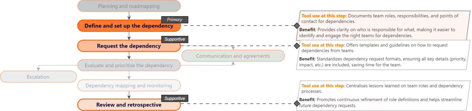 2 team responsibilities internal knowledge base 1 1 1920x451 1 1536x361