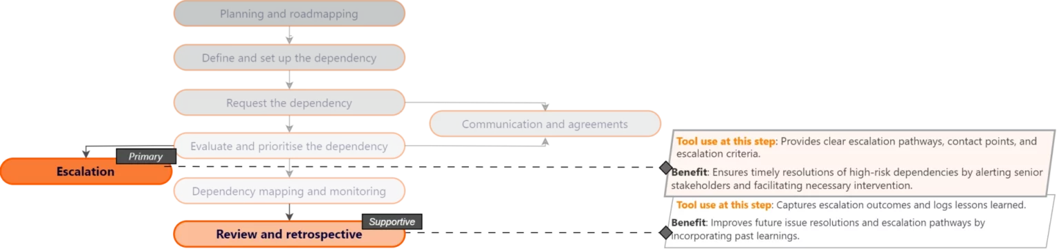 5 escalation matrix 1 1 1920x453 1 1536x362