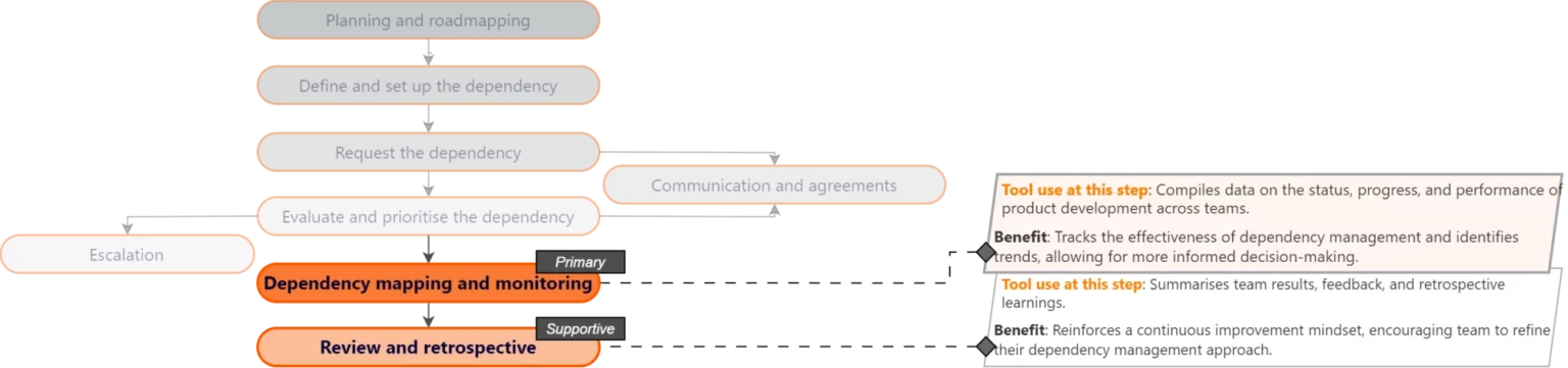 6 monthly and quarterly reports 1 1920x451 1 1536x361