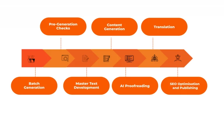 cad5cb1a frame 13 1536x785 1 768x393